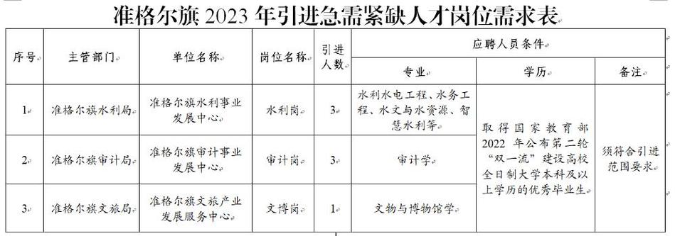 水文地质研究生就业前景如何？（水文地质类考研怎么样）