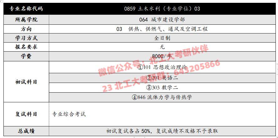 水文地质研究生就业前景如何?(水文地质类考研怎么样)
