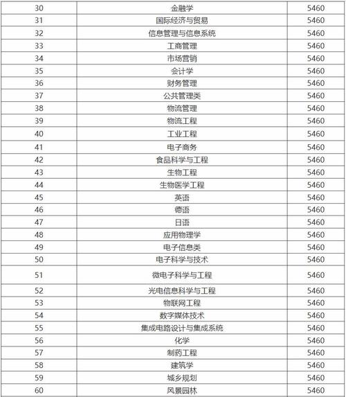 2023福州大学研究生录取分数?(福大水利工程就业怎么样)