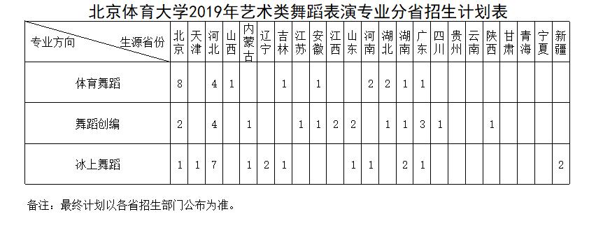 舞蹈特长生选专业不受限制吗？（舞蹈表演专业要求怎么样）