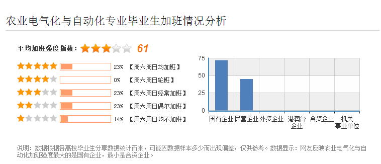 农业电气化研究生就业方向？（农业电气化就业前景怎么样）