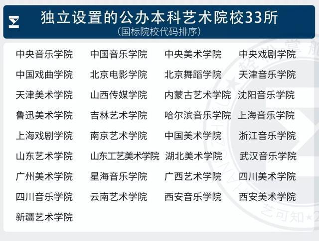 民办艺术本科有必要上吗？（民办艺术大学怎么样）