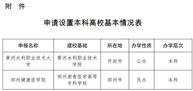 郑州澍青怎么样啊？（郑州澍青医学院就业率怎么样）