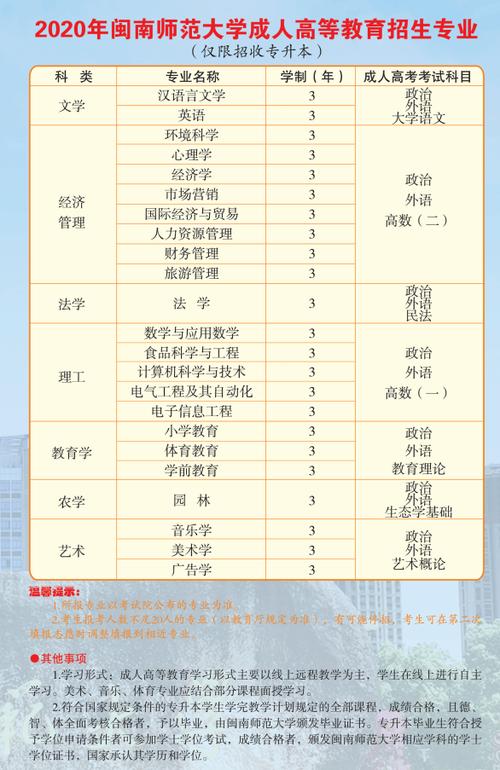 2020年闽南师范大学招生简章?(闽南师范大学物理学怎么样)