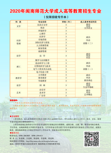 2020年闽南师范大学招生简章?(闽南师范大学物理学怎么样)
