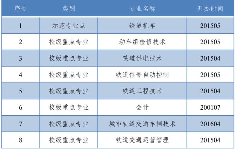 铁道类专科生前途怎样？（大专铁道专业怎么样）