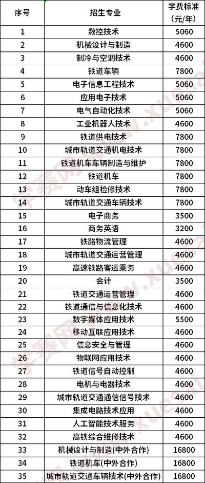 铁道类专科生前途怎样?(大专铁道专业怎么样)