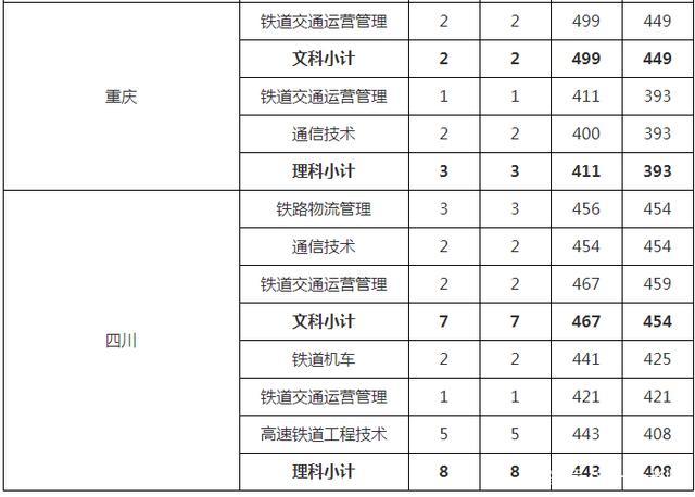 铁道类专科生前途怎样?(大专铁道专业怎么样)