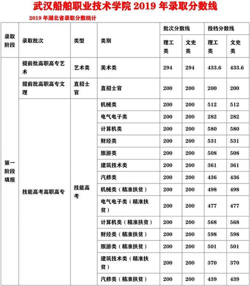 四川农业职业技术学院2020录取线？（2020北京农业职业学院怎么样）