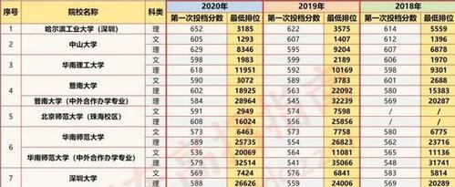 四川文科580分算什么水平？（文科580分怎么样）