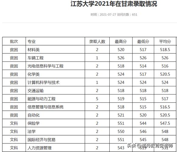 江苏大学研究生录取分数2021？（江苏大学的材料类怎么样）