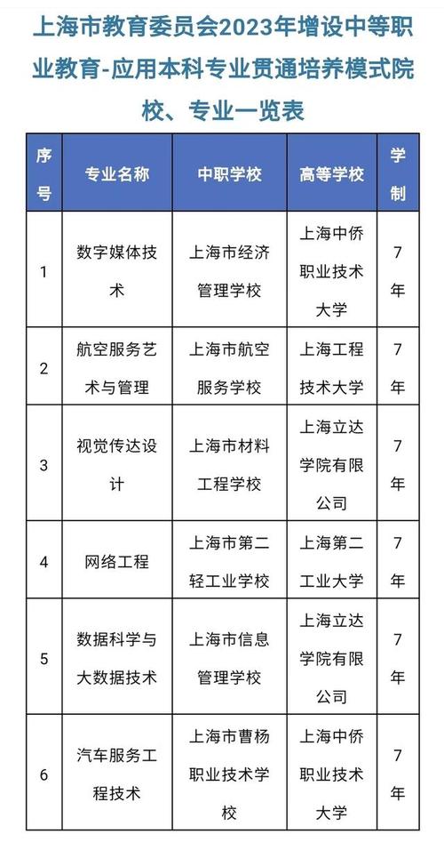 上海中侨职业技术大学就业率高吗？（中侨大学怎么样）