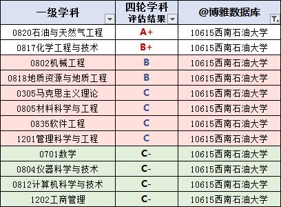请问西南石油大学的文科专业就业怎么样？（西南石油大学的ACCA怎么样）