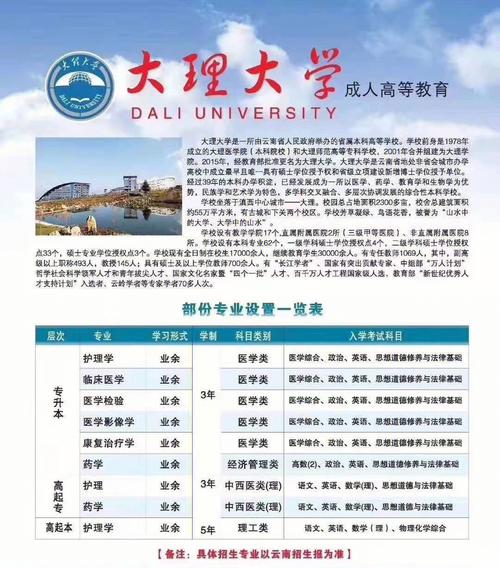 大理大学卫生检验与检疫怎么样？（大理大学的计算机专业怎么样）