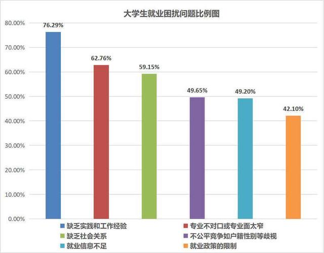 本科生就业形势现状分析？（本科大学生怎么样的）
