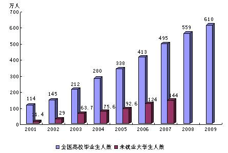 本科生就业形势现状分析?(本科大学生怎么样的)