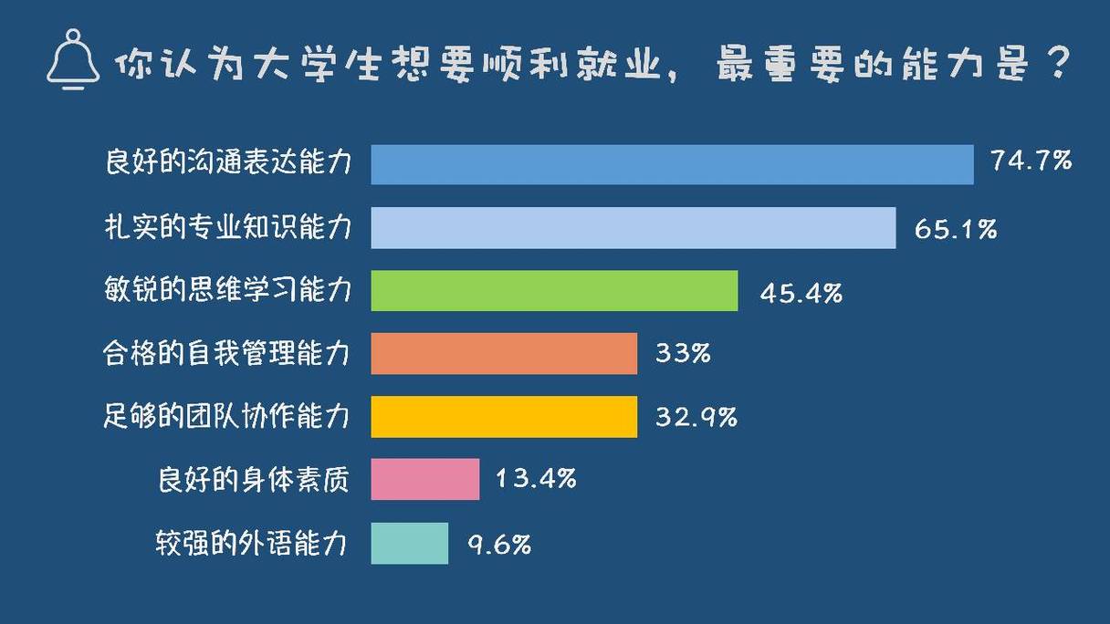 本科生就业形势现状分析?(本科大学生怎么样的)