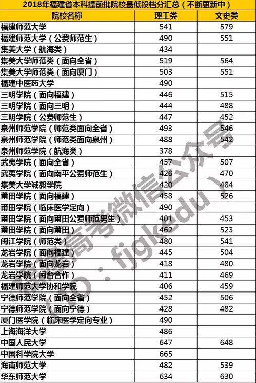 2023福建高考400分可以上什么学校？（福建海事职业技术学院怎么样）