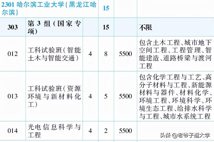 哈工大光学实力咋样？（二工大专科就业怎么样）