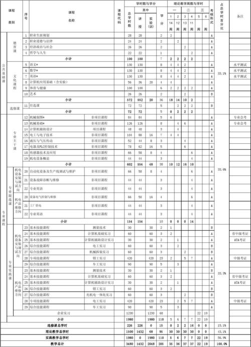 机修专业所学的课程有哪种？（怎么样学机电维修）