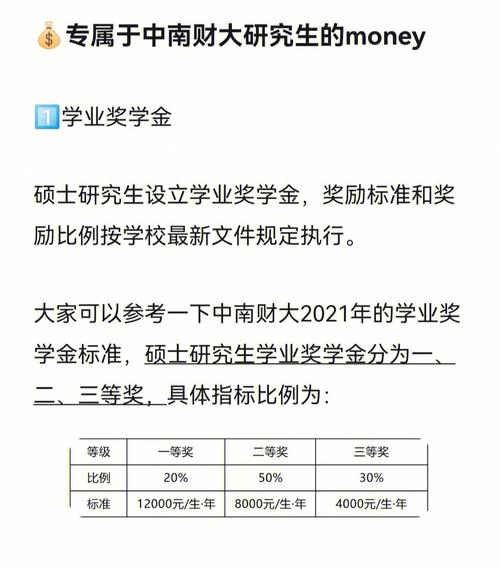 中南财大研究生一等奖学金是多少？（江西财大奖学金怎么样）