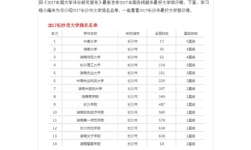 长沙岳麓区大学排名？（长沙大学排名怎么样）