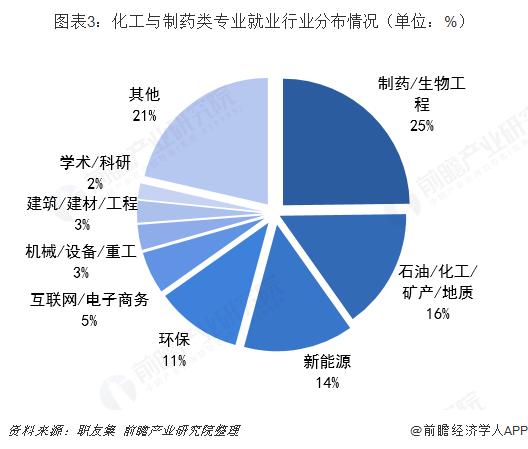 化学与制药专业前景如何？（制药就业前景怎么样）