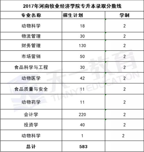 河南牧业经济学院王牌专业?(河南牧业大学怎么样)