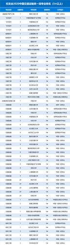 建环专业全国排名？（西南交通大学建环怎么样）