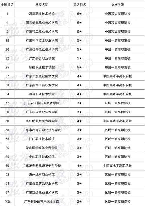 2023年广东大专院校排行榜及分数?(广东科贸职业学院排名怎么样)