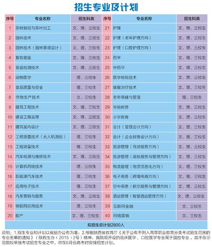 汉中职业技术学院的学费是多少啊？（汉中职业技术学院的护理专业怎么样）