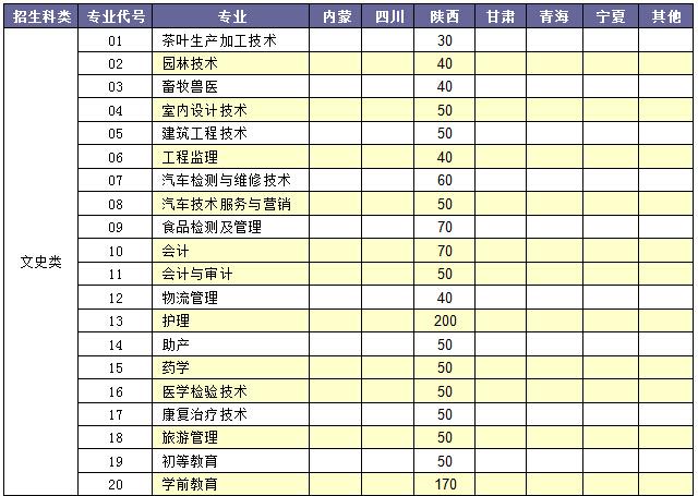 汉中职业技术学院的学费是多少啊?(汉中职业技术学院的护理专业怎么样)