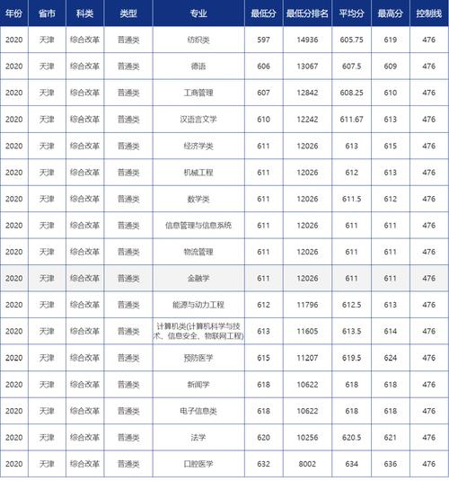青岛大学有专科吗分数线是多少？（青岛大学电子商务专业怎么样）