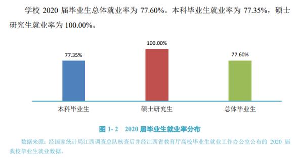 井冈山大学就业率怎样？（井冈山大学怎么样就业前景怎样）