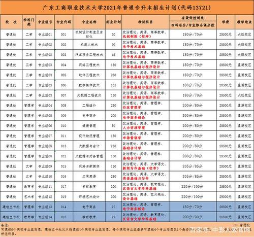 广州科技职业技术大学民办本科好吗?(广州科技职业大学本科怎么样)