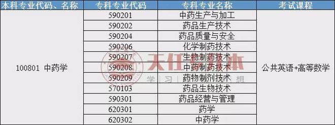大专药物制剂有前途吗？（药剂和药分就业前景怎么样）