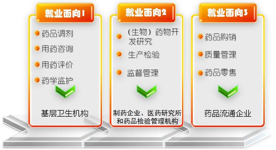 药品生产技术专科就业怎么样？（专科生学药品生产技术以后就业前景怎么样）
