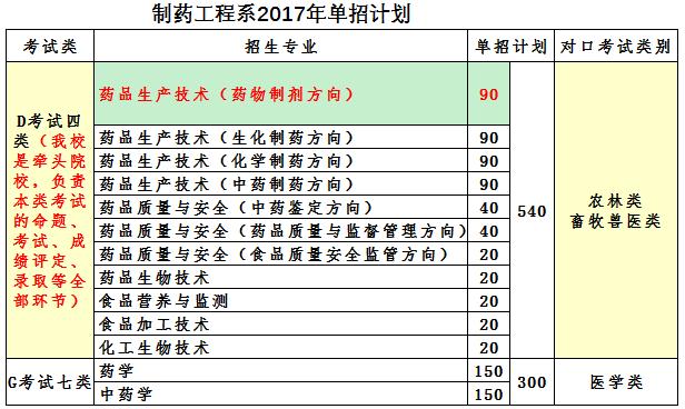 药品生产技术专科就业怎么样?(专科生学药品生产技术以后就业前景怎么样)