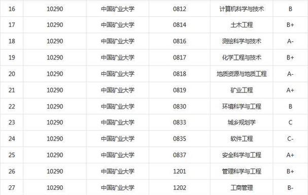 中国矿业大学(徐州)哪些专业最值得读？（中国矿业大学(北京)法学怎么样）