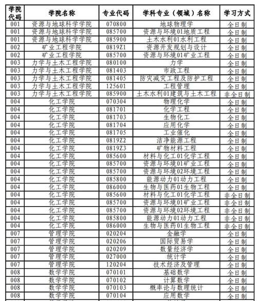 中国矿业大学(徐州)哪些专业最值得读?(中国矿业大学(北京)法学怎么样)
