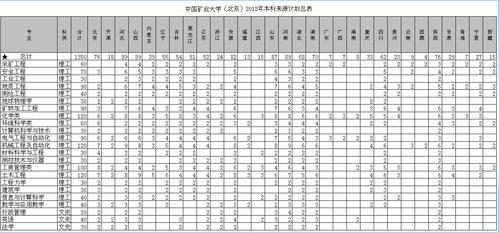 中国矿业大学(徐州)哪些专业最值得读?(中国矿业大学(北京)法学怎么样)