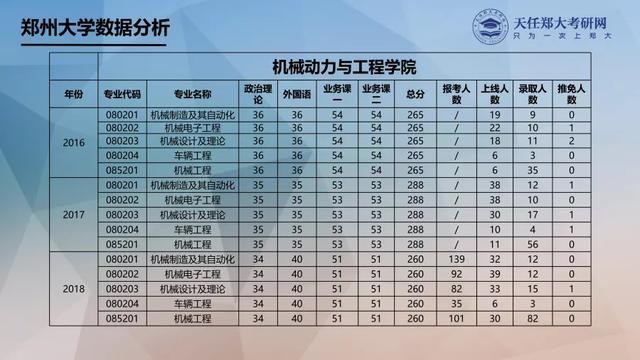 郑大机械类就业怎么样？（郑州大学机械与动力工程学院怎么样）