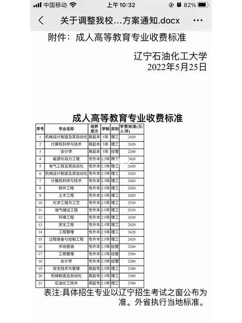 辽宁石油化工大学书本费多少？（辽宁石油化工大学学费怎么样）