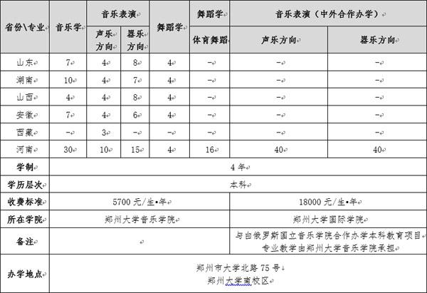 哪些大学的舞蹈专业好考？（郑州大学器乐表演怎么样）