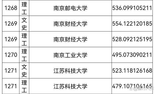 南京审计大学上岸的概率高吗？（南京审计大学审计学怎么样）