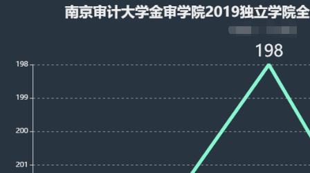 南京审计大学上岸的概率高吗?(南京审计大学审计学怎么样)