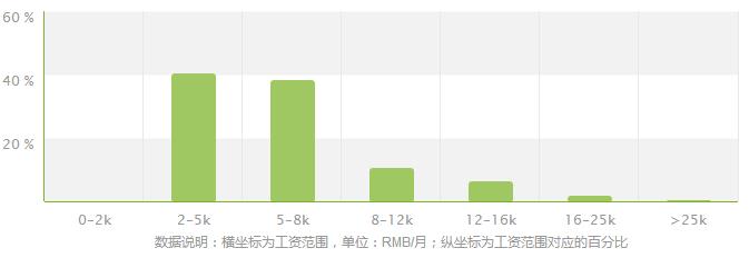 机械专业适不适合女生学?(女生学机械类专业就业前景怎么样)