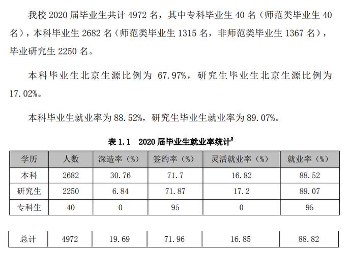 首师大师范生毕业去向？（首师大就业怎么样）