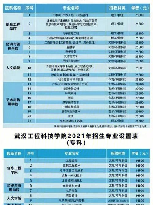 武汉工程科技学院就业率?(武汉工程科技学院专科怎么样)
