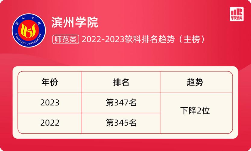 滨州学院怎么样在全国排第几？（滨州学院怎么样 排名）